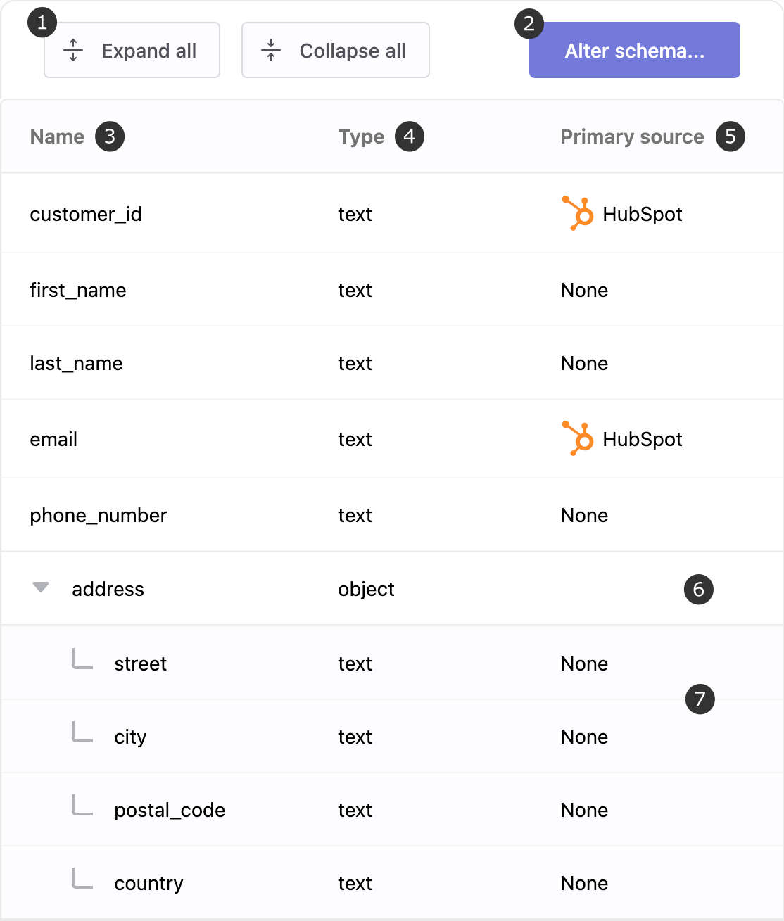 Profile schema